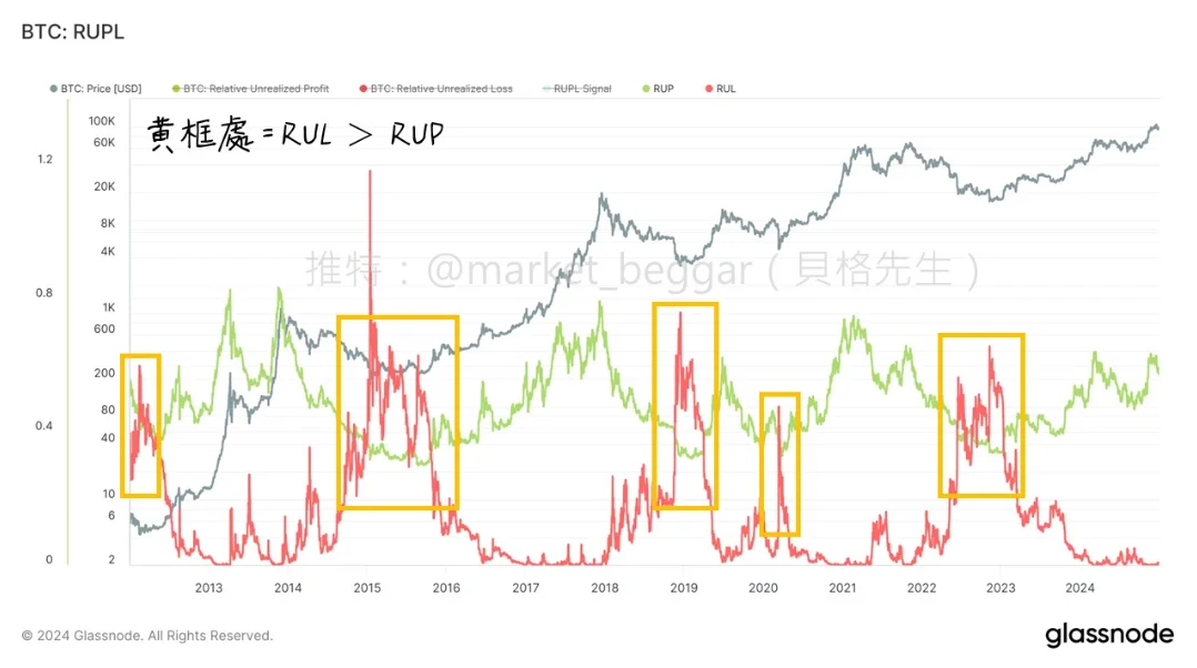 什么是RUPL指标?