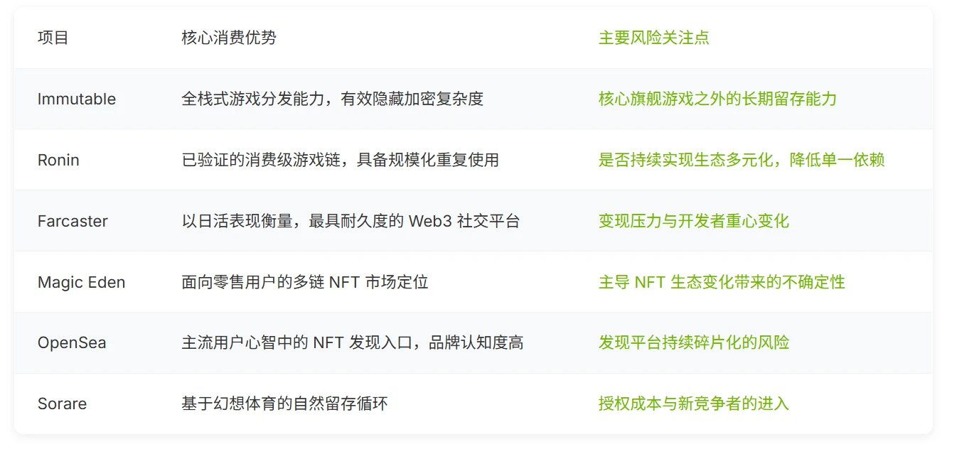 2026 Web3最值得关注的项目