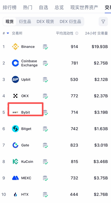 3. Bybit：专业交易员的黑马之选