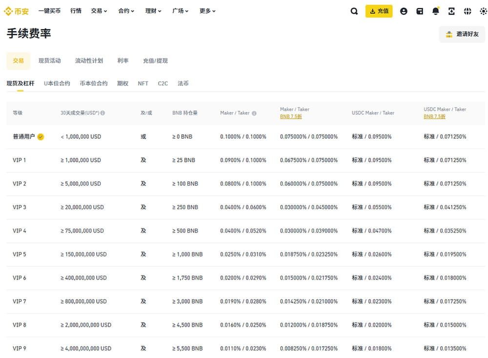 用户等级