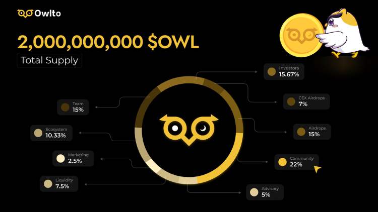 Owlto Finance(OWL)代币经济