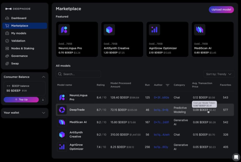 DeepNode(DN)币上线详情