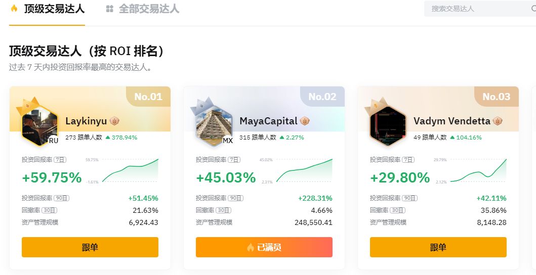 3.Bybit跟单交易