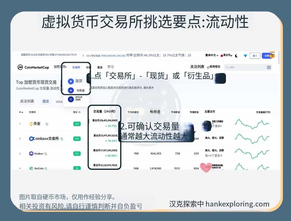 2026年虚拟货币交易所排名推荐:手续费、挑选指南及优缺点解析