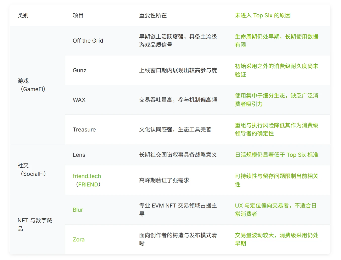 2026 Web3最值得关注的项目