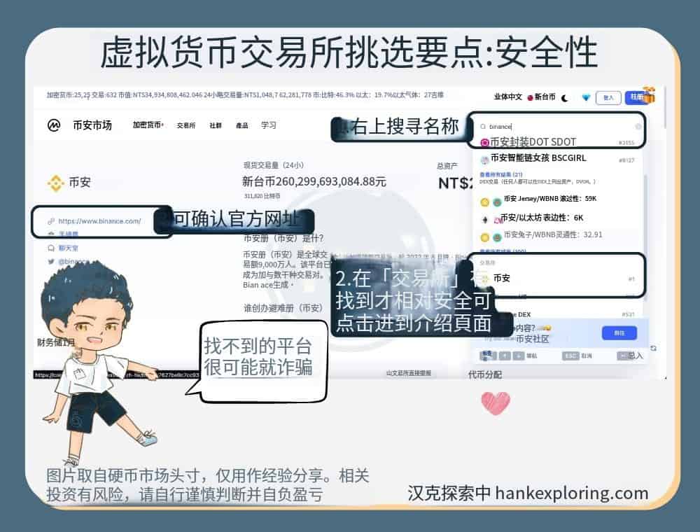 2026年加密货币交易所深度评测：手续费、选型策略及平台优缺点全解析