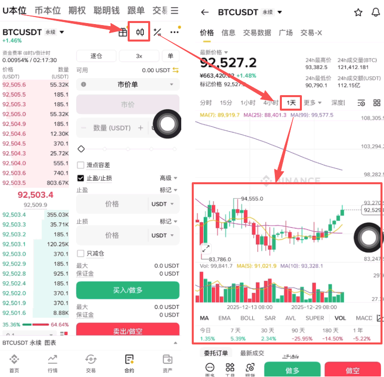 第五步:趋势判断与下单设置
