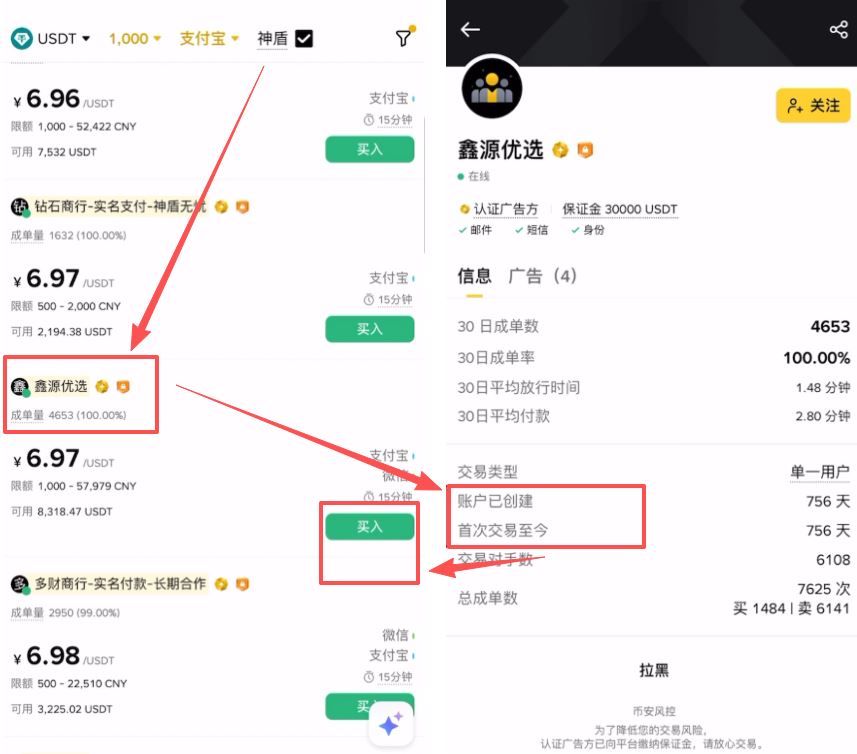 黑U的来源与避坑指南