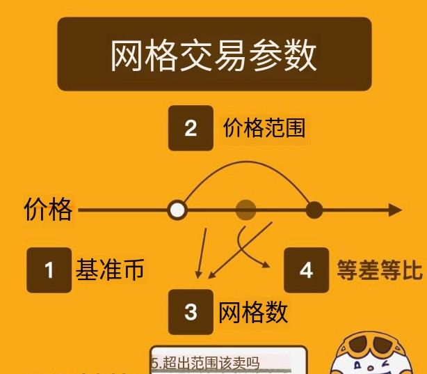 网格交易参数设置