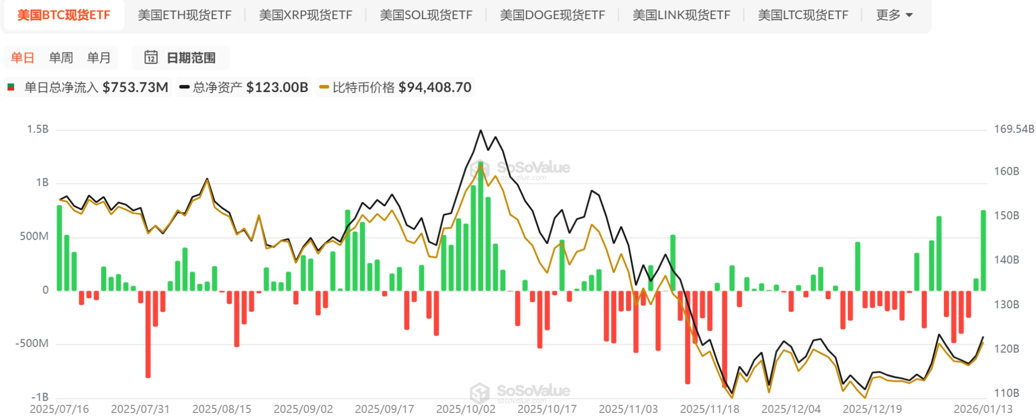比特币牛市行情分析