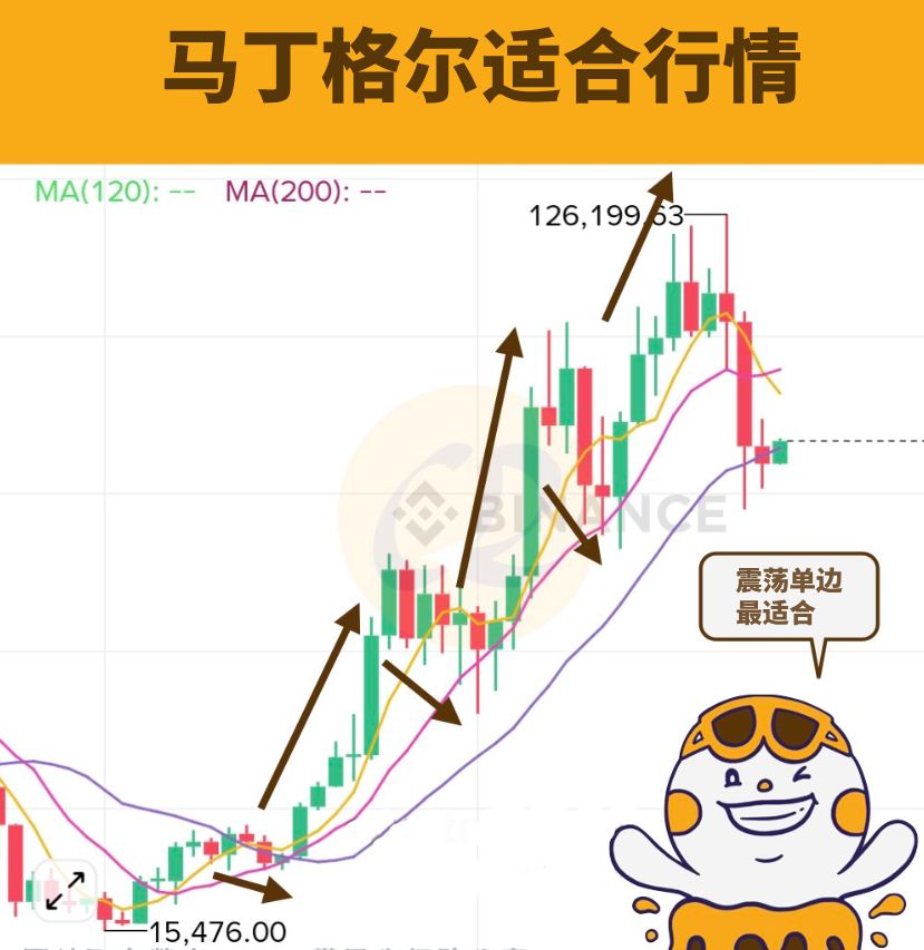 马丁格尔策略使用教学
