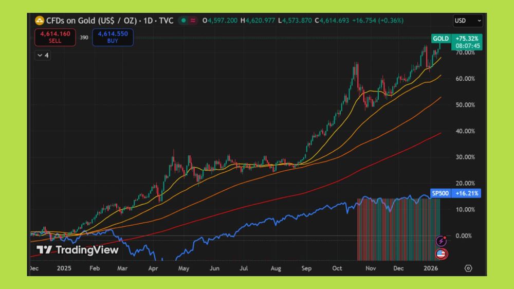 美元走弱大幅下跌的原因分析