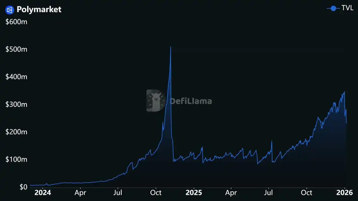 DeFi常用指标介绍
