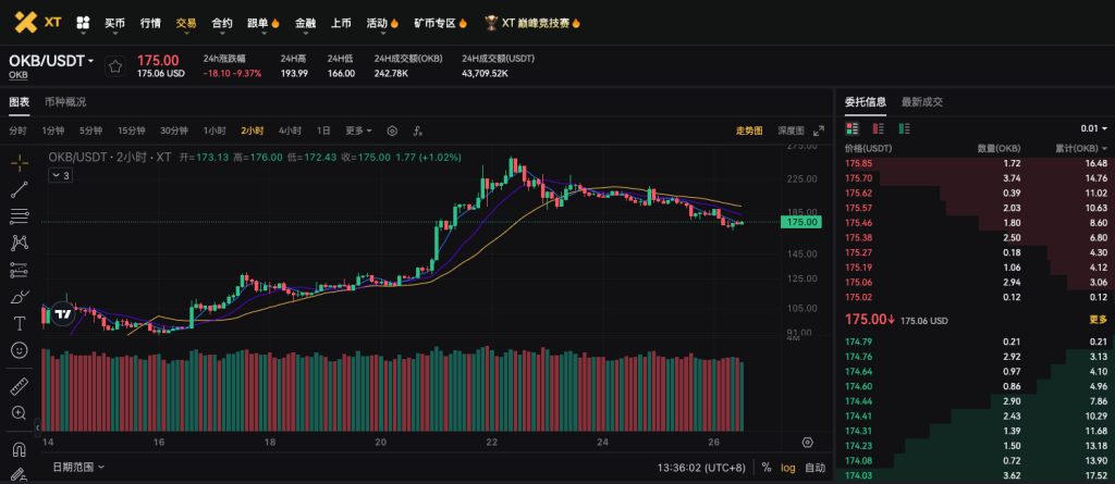 2025 年 8 月 13 日：OKB 超级销毁，供应锁死 2100 万