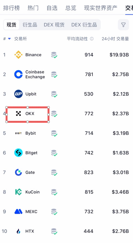 2. OKX (欧易)：Web3 领域的领跑者