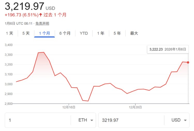 以太坊2026转折点解析