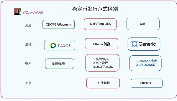 稳定币2026前瞻