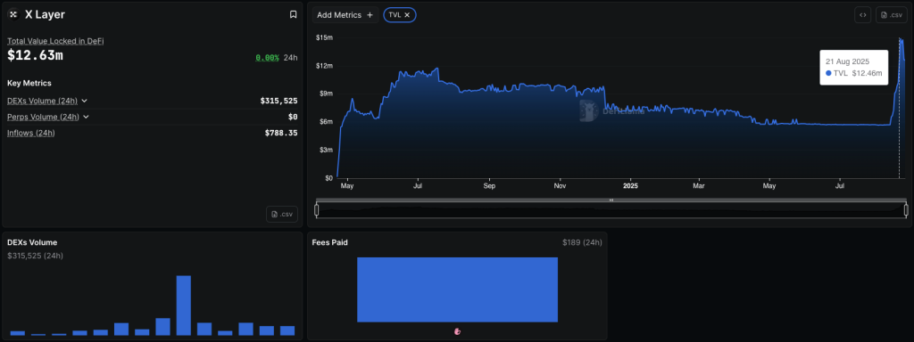 整理阶段：OKB/USDT 的健康回调