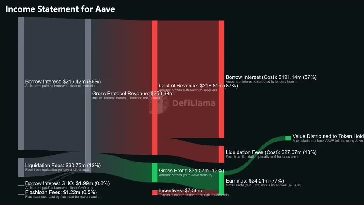 DeFi常用指标介绍