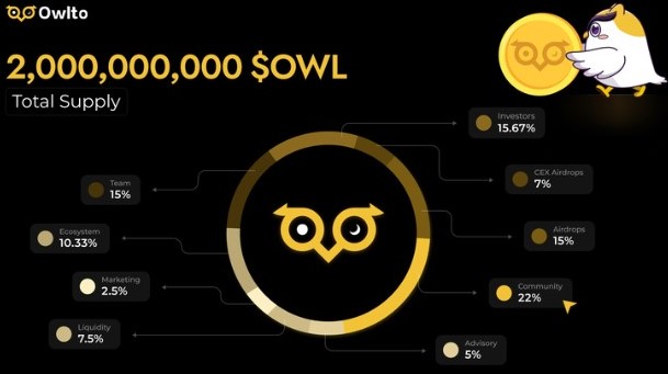 OWL代币飙升100%，什么驱动了OWL代币价格的激增？