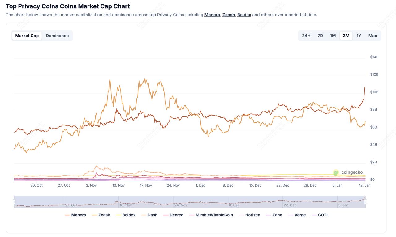 什么是门罗币(XMR) 隐私币？2026年还值得投资吗？特点、用途介绍