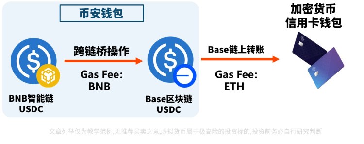 跨链桥介绍