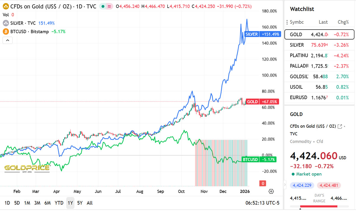 币安进军贵金属领域，推出以泰达币（USDT）结算的黄金、白银期货