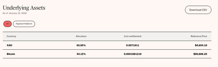 ‌比特币与黄金在英国合体