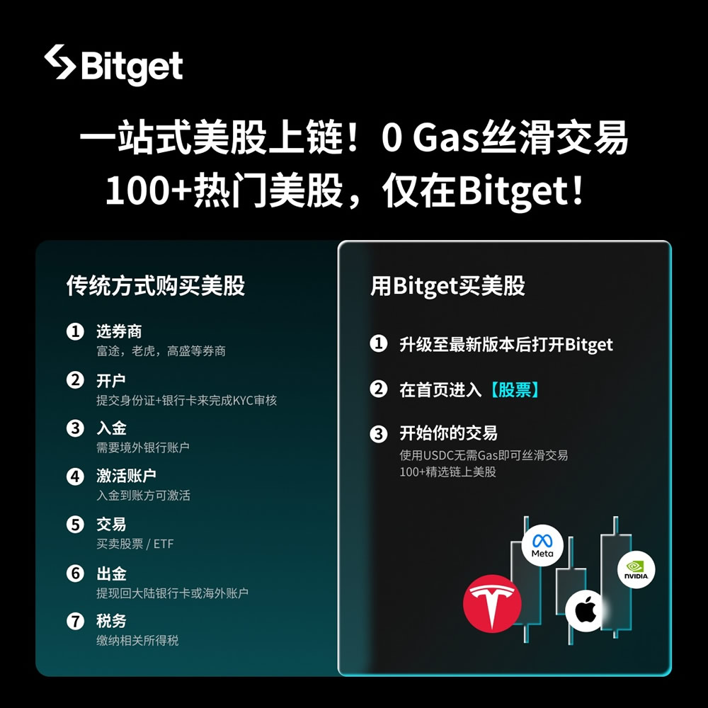 Bitget交易所USDT交易链上股票操作教程(美股代币和合约)