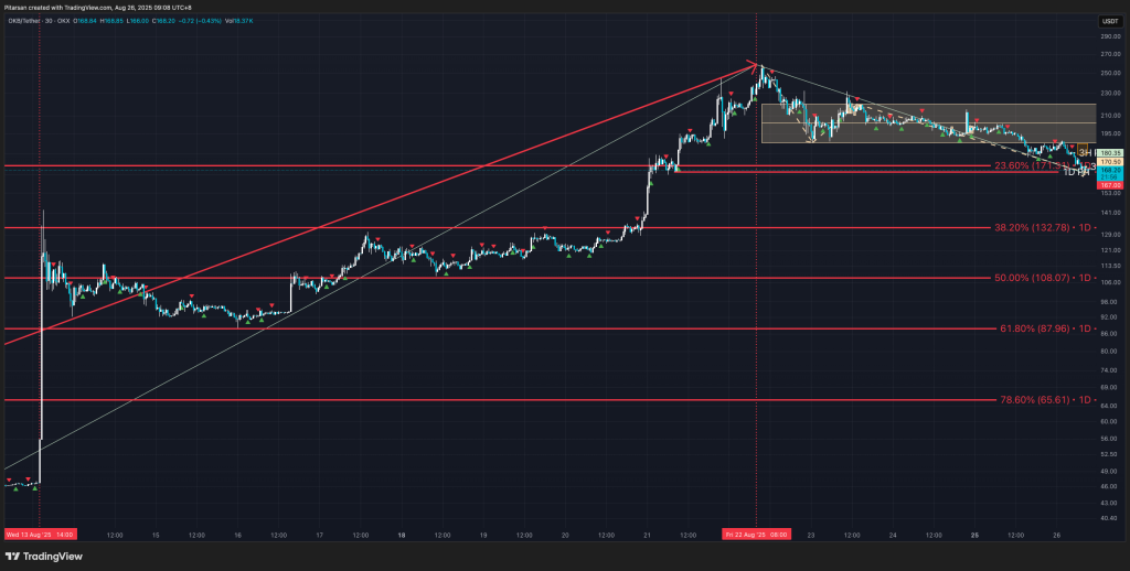 价格走势解析：OKB/USDT 在各大交易平台的爆发