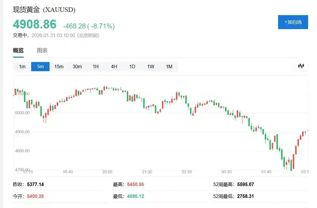 黄金白银暴跌原因