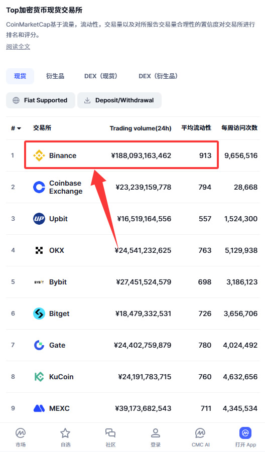 币安 vs 欧易：2026年综合实力对比，为何币安是行业天花板？