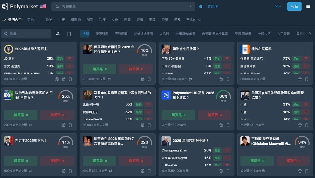 PolyMarket是什么平台？可以预测什么？预测结果准吗？
