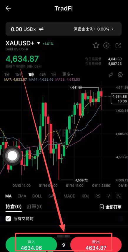 交易演示：以黄金（XAU）为例_图2