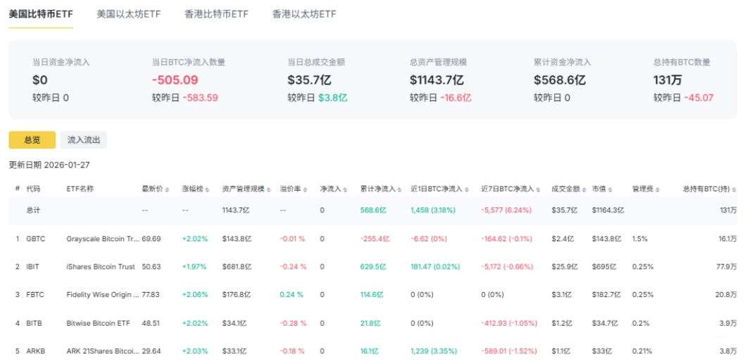 比特币现货ETF总览