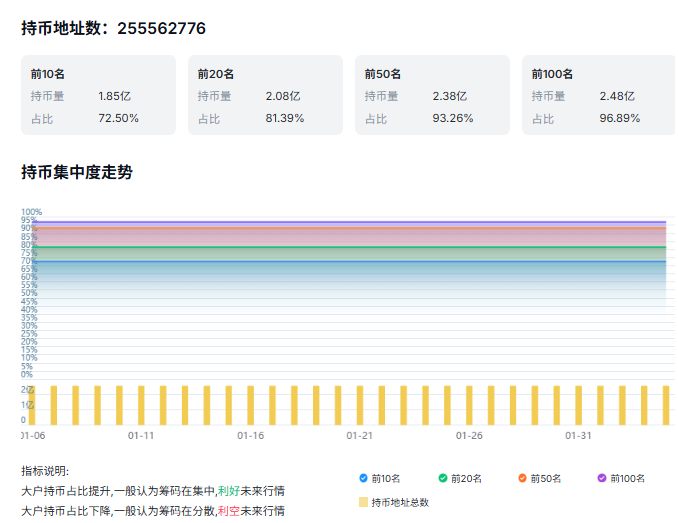 BNB币价格预测