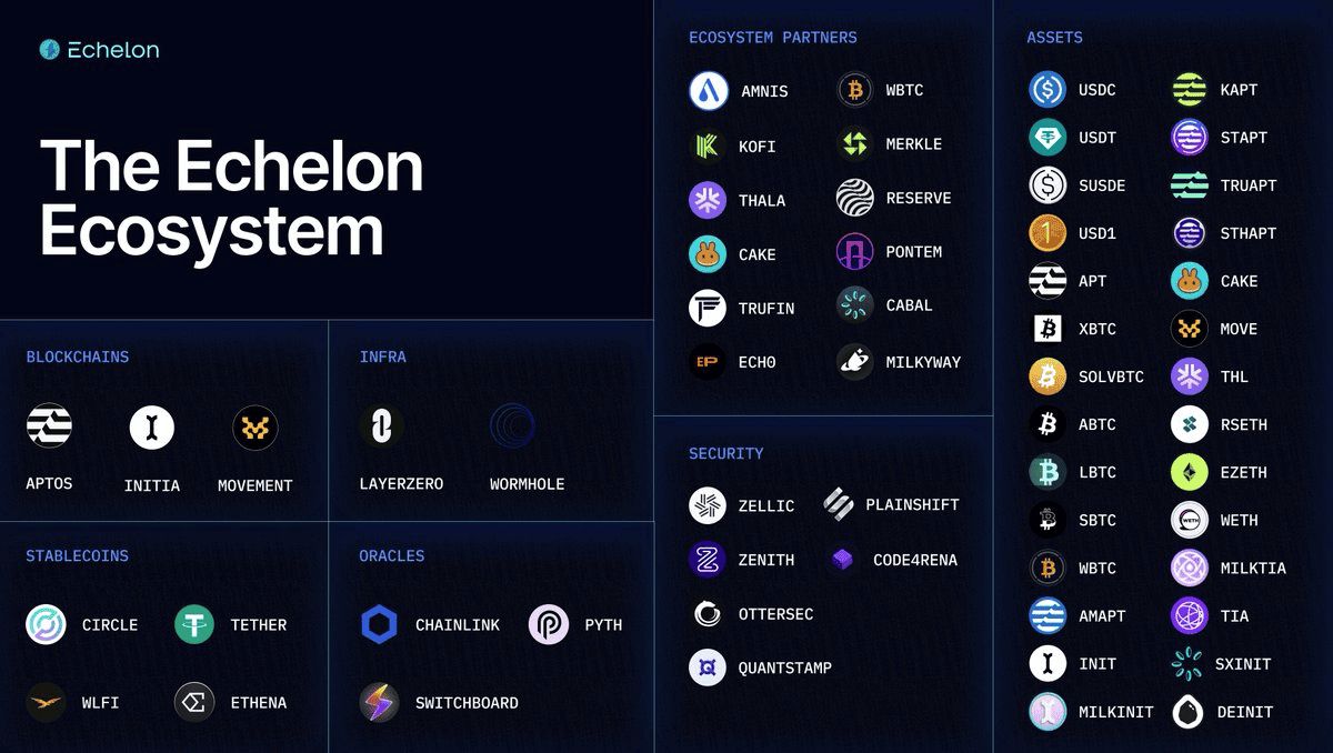 Echelon Protocol (ELON)币是什么?如何领取空投?用途、代币经济学介绍