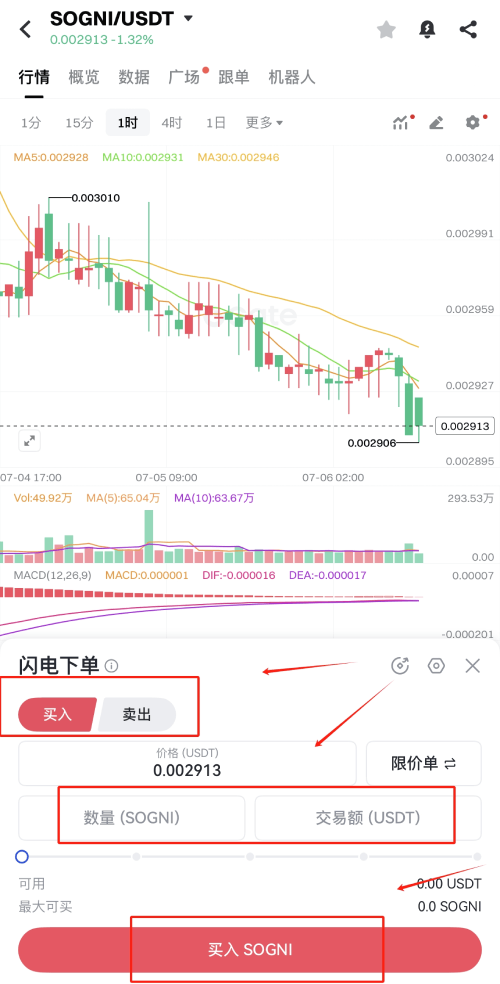 如何购买SOGNI币？_图2