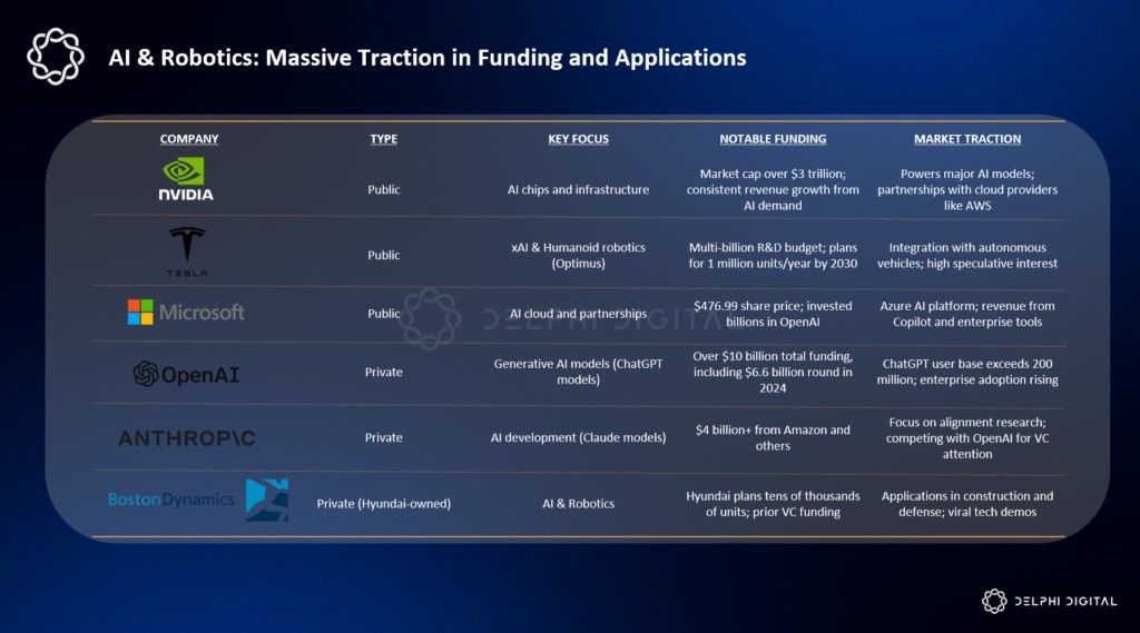 资本流向AI,加密货币投机优势式微
