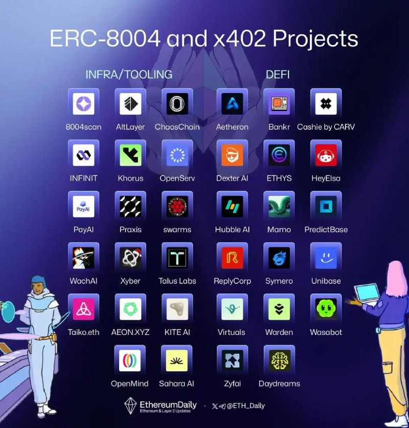 ERC-8004可关注项目介绍