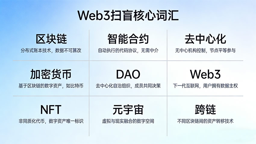 币圈Web3扫盲词汇大全