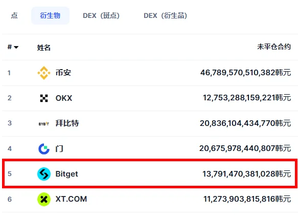 Bitget交易所2026年最新注册优惠指南