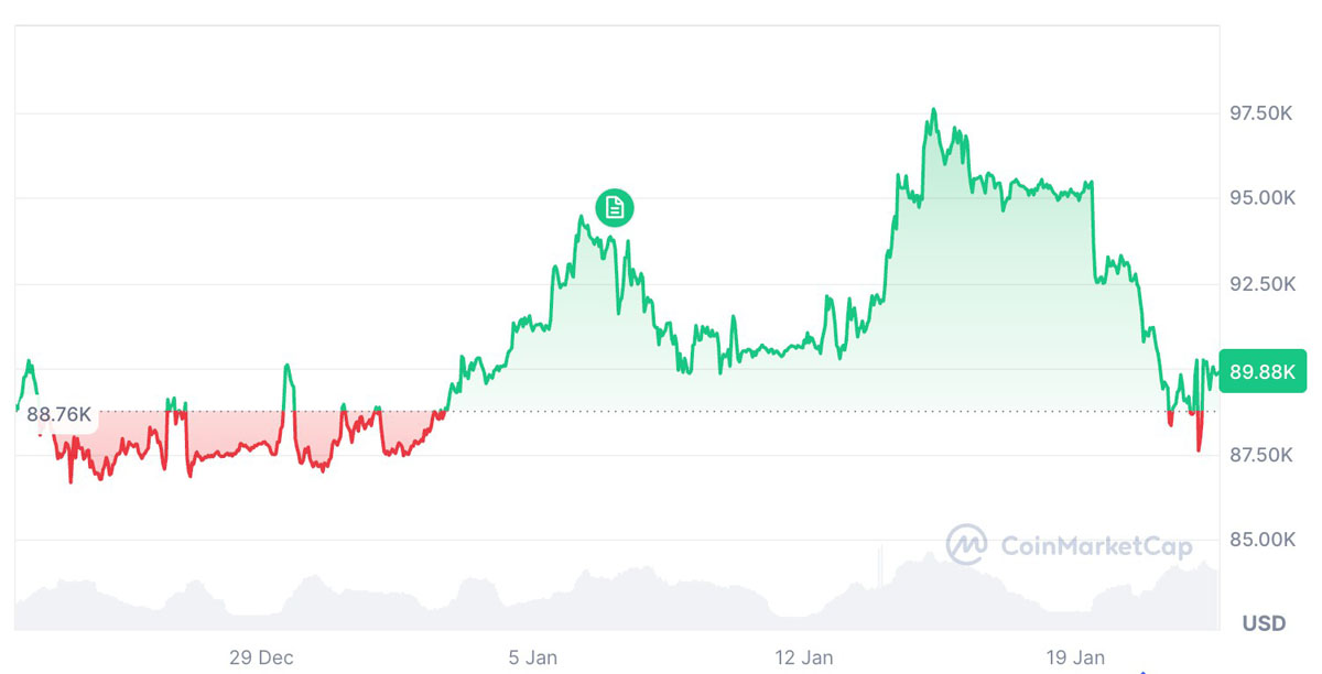 比特币15万目标