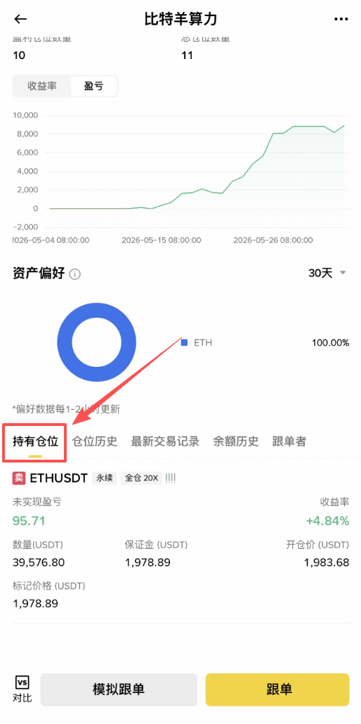 币安跟单交易教程 复制专业交易员策略操作指南