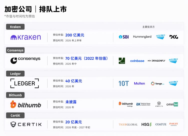 五大值得关注的加密IPO