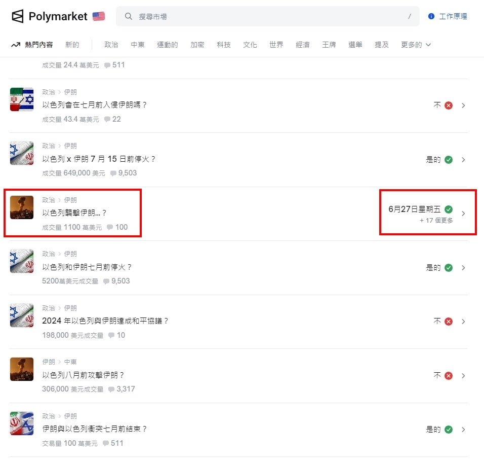PolyMarket是什么平台？可以预测什么？预测结果准吗？