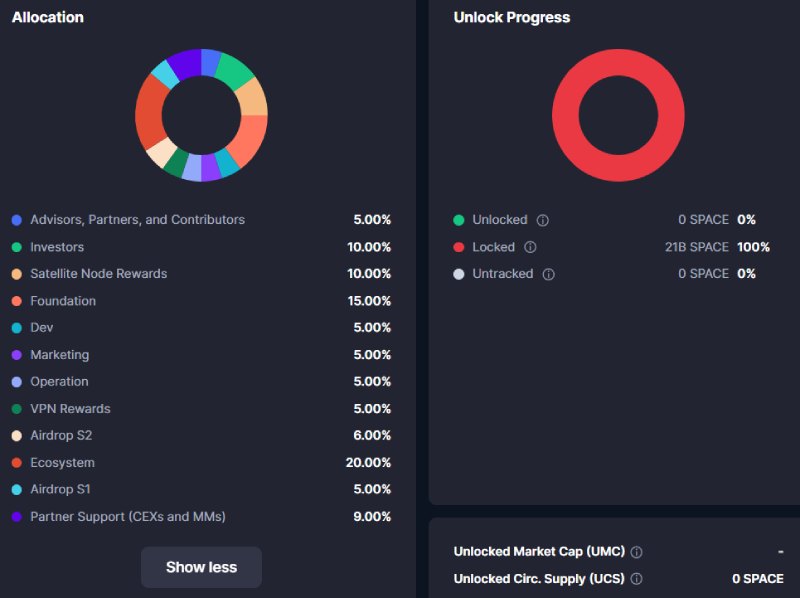 Spacecoin(SPACE)代币经济