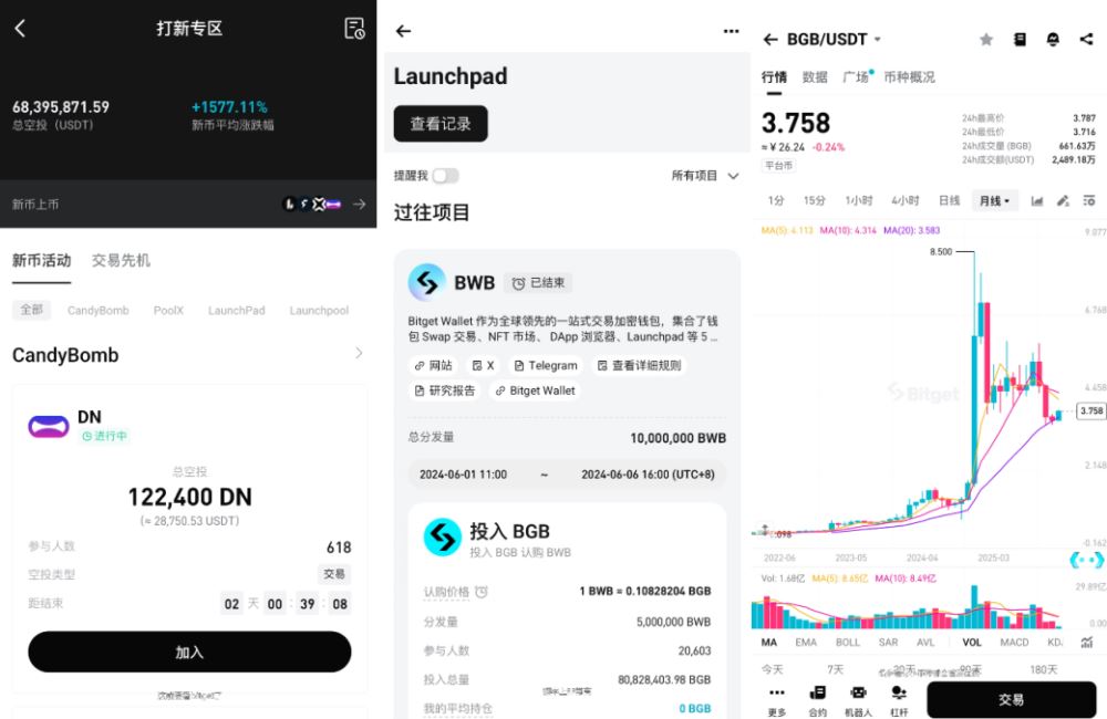 加密货币交易所选购攻略