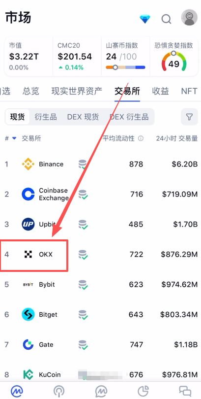 维度一：权威排名（CoinMarketCap）