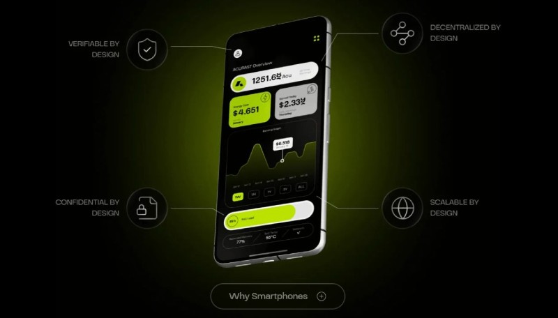 Acurast(ACU)币全面介绍